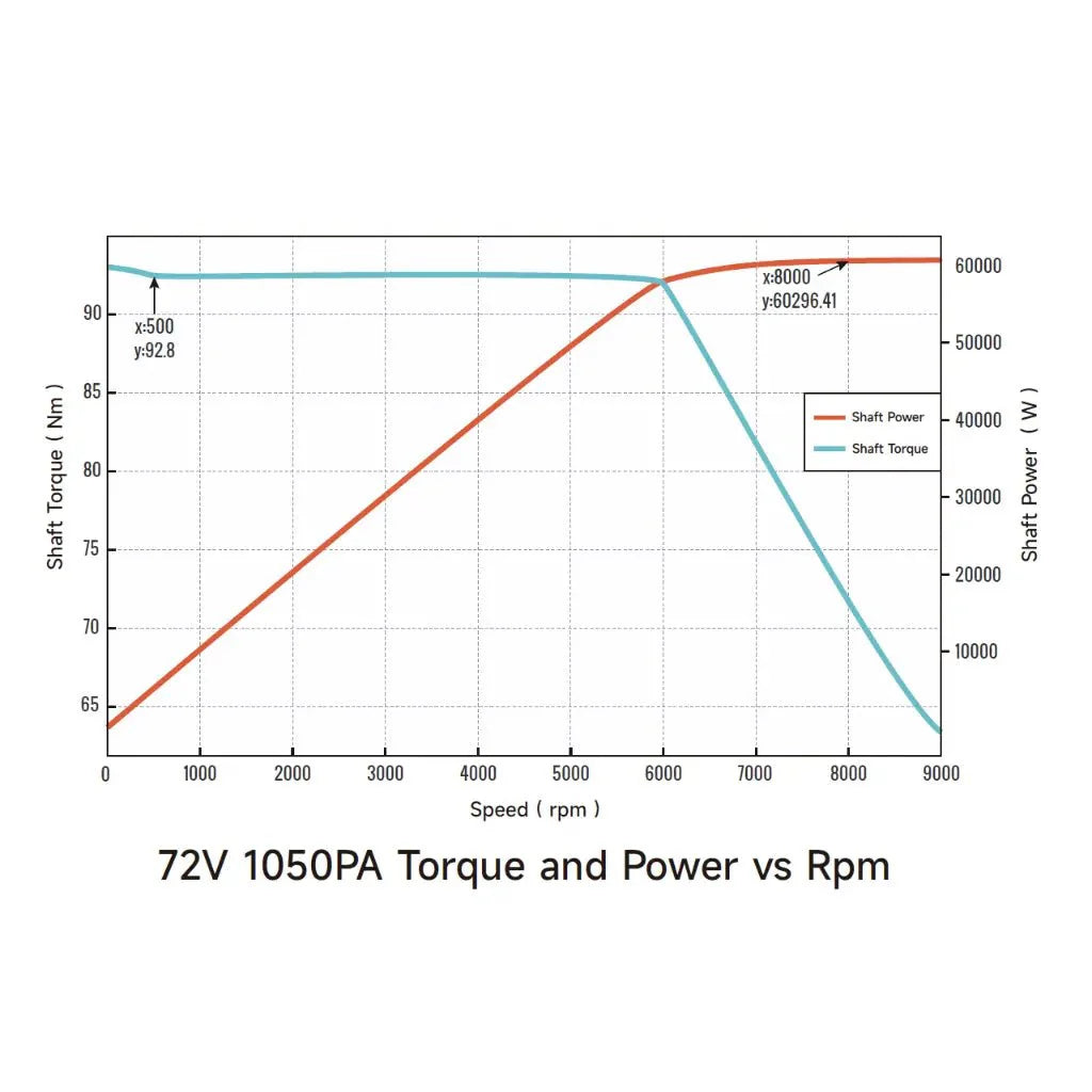 Ventus VTB Ryuga 81kW Motor - Image 14