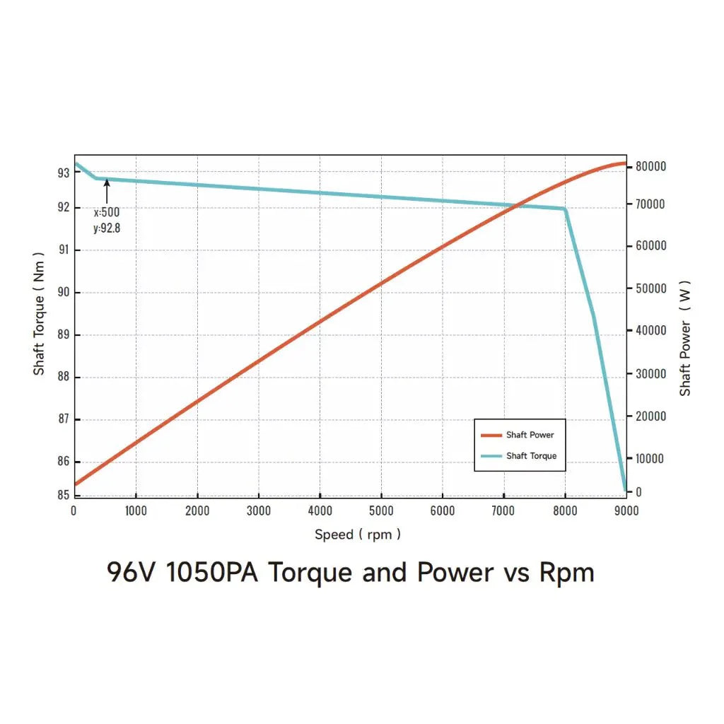 Ventus VTB Ryuga 81kW Motor - Image 13