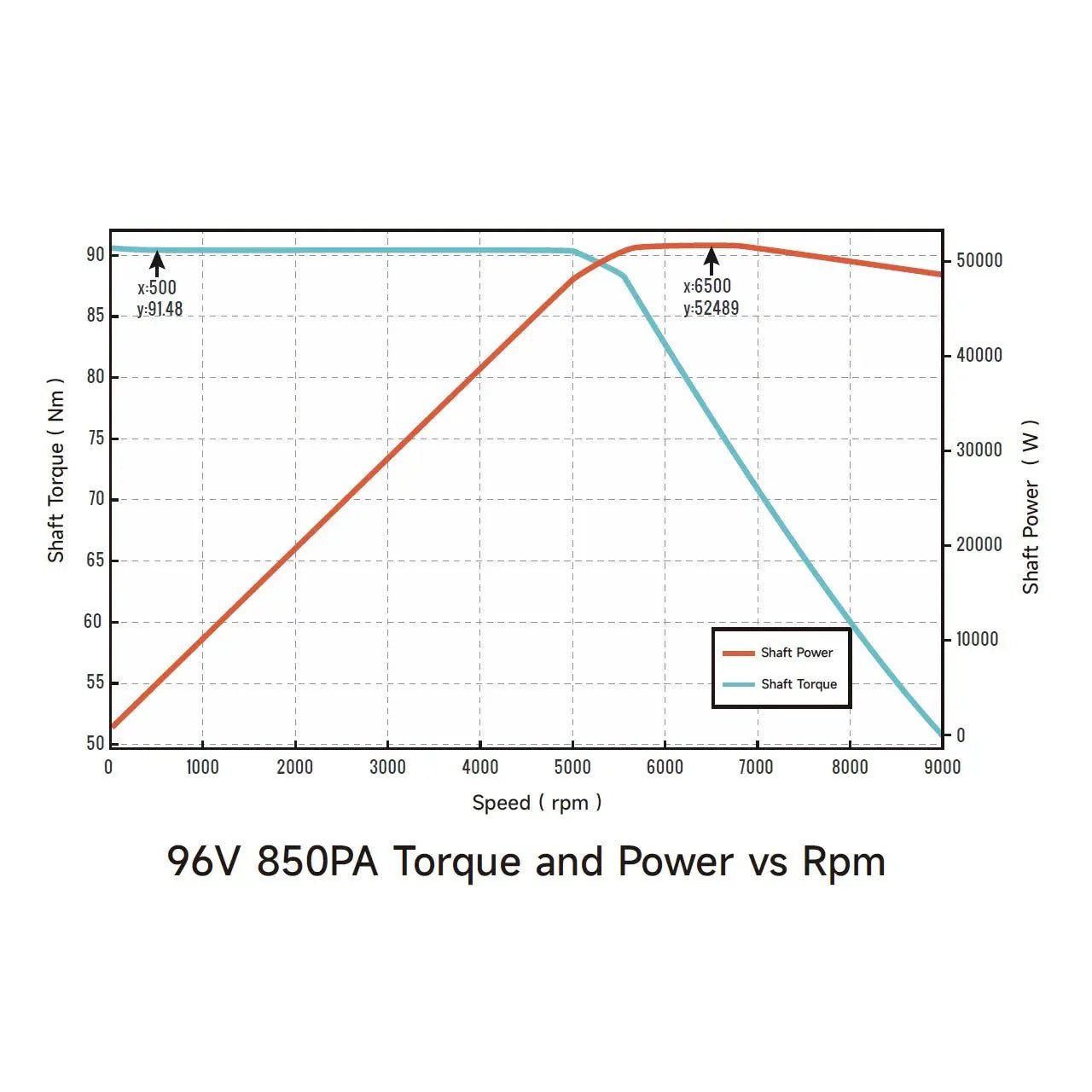 Ventus VTB Ryuga 52kW Motor - Image 9
