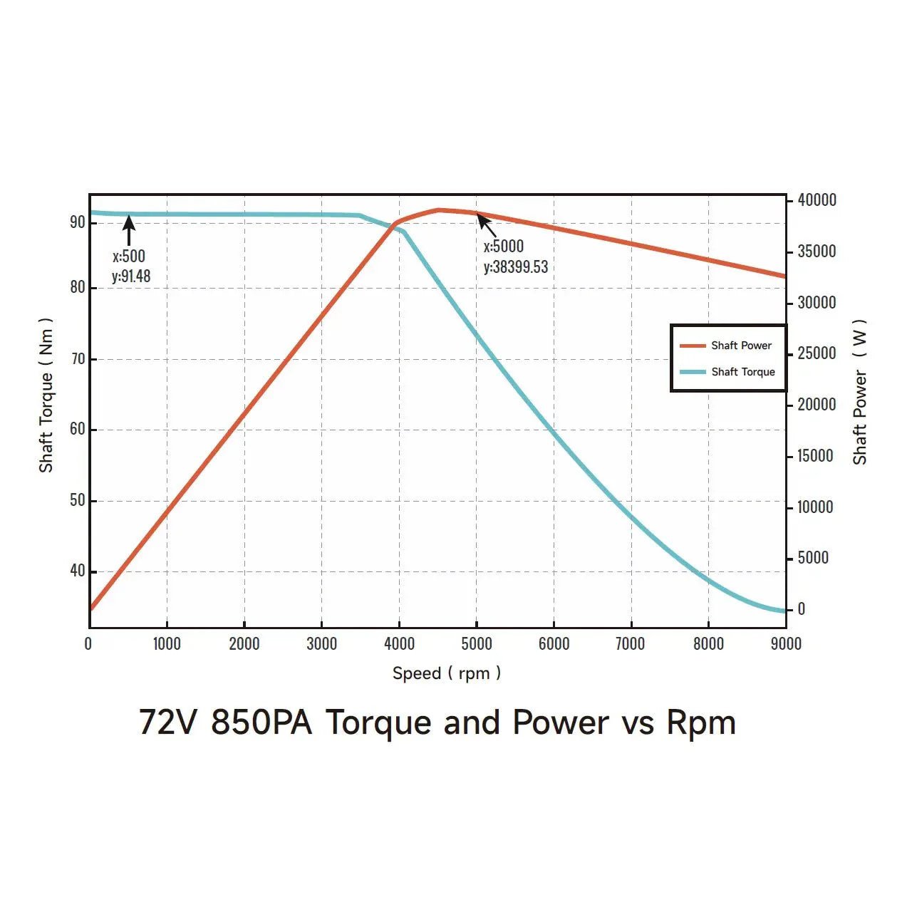 Ventus VTB Ryuga 52kW Motor - Image 10
